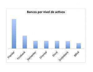 Crecer mientras otros se achican