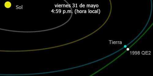 Asteroide pasará cercano a la Tierra este viernes (vídeo)