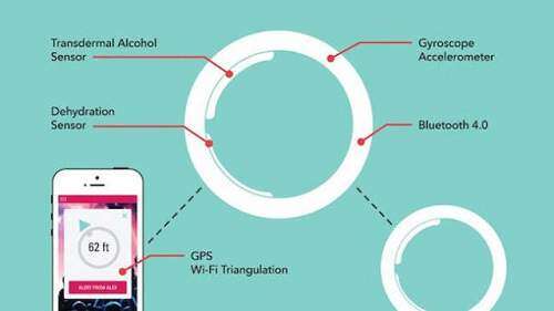 Una pulsera te podría avisar si te emborrachas esta noche