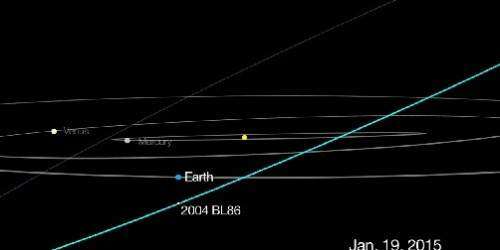 El Observatorio de Arecibo pendiente a paso de asteroide el lunes