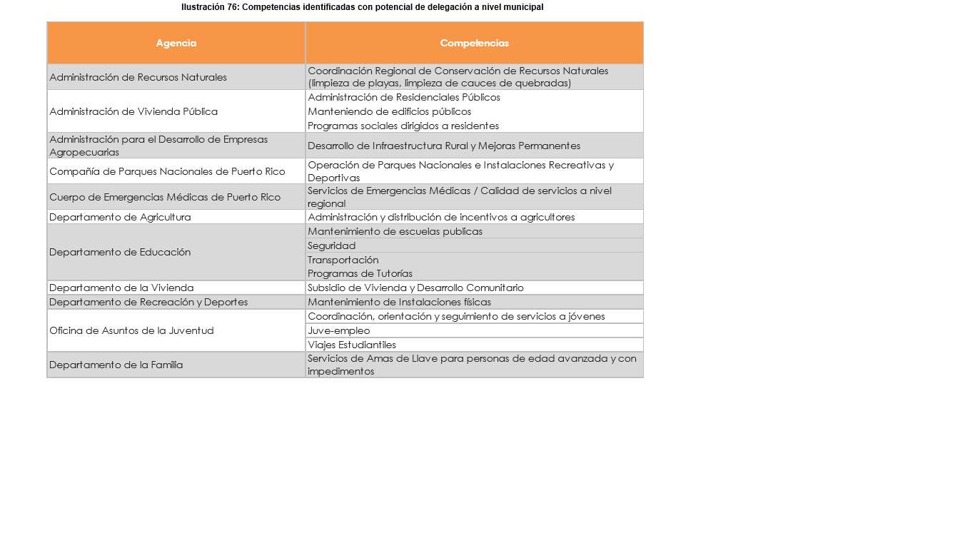 Ahora le hacen caso al informe del Comité de Descentralización (documento)