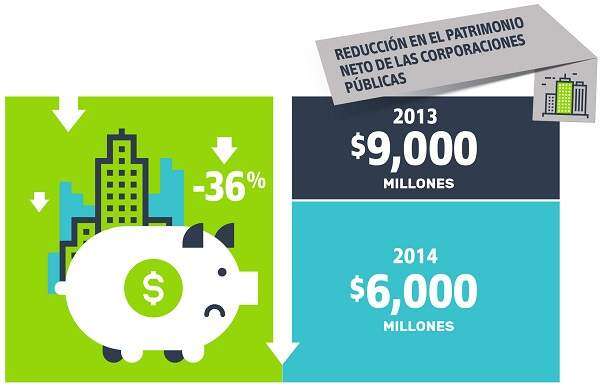 Para entender los estados financeros del ELA