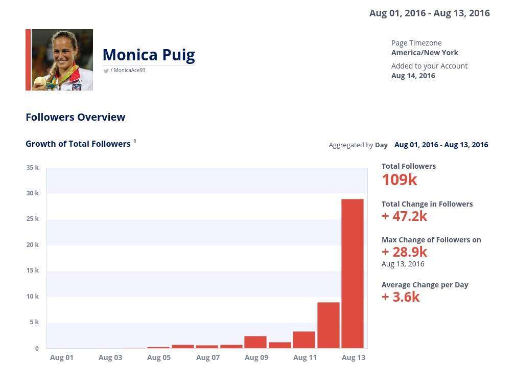 Mónica: la nueva marca país