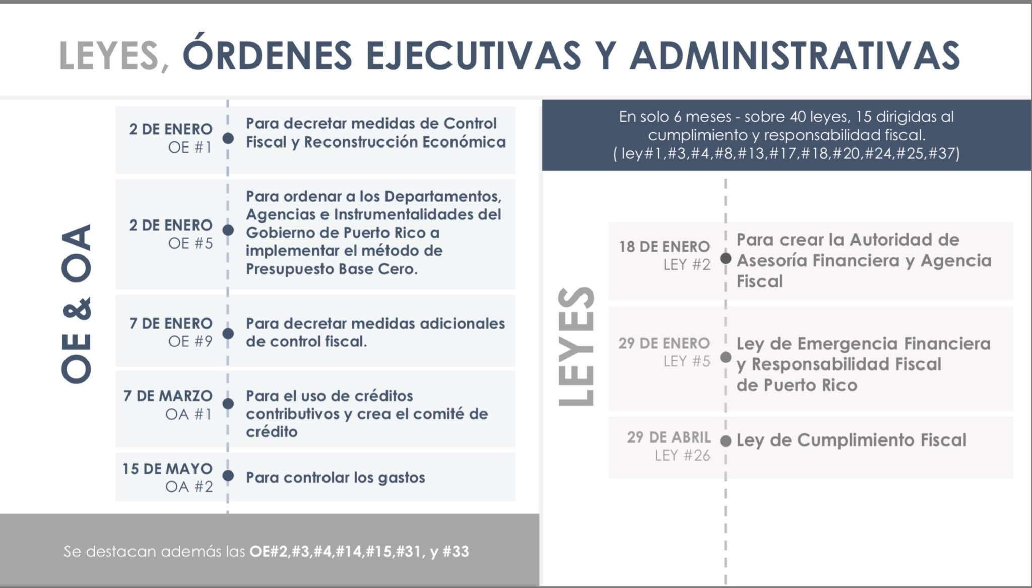 Gobernador retará la reducción ‘innecesaria’ de jornada laboral (galería)