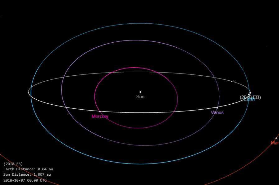 El Observatorio de Arecibo detecta un asteroide doble