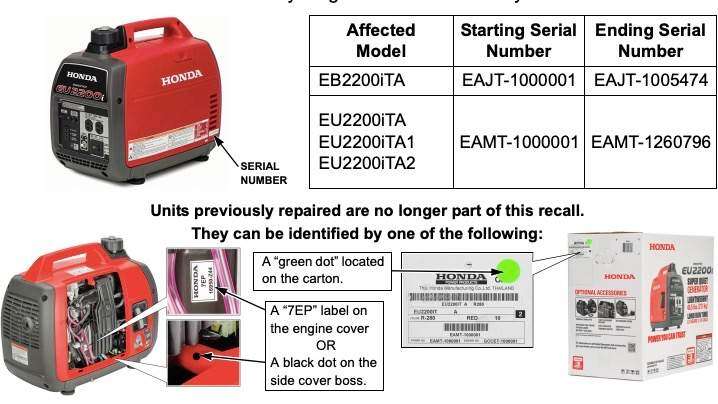Honda retira planta portátil por escape de combustible
