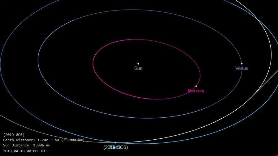 Asteroide pasará cerca de la Tierra esta noche
