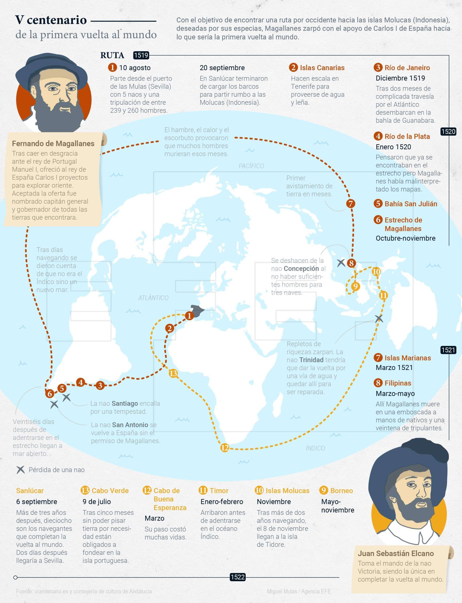 La historia de la única Nao que logro darle la vuelta al mundo
