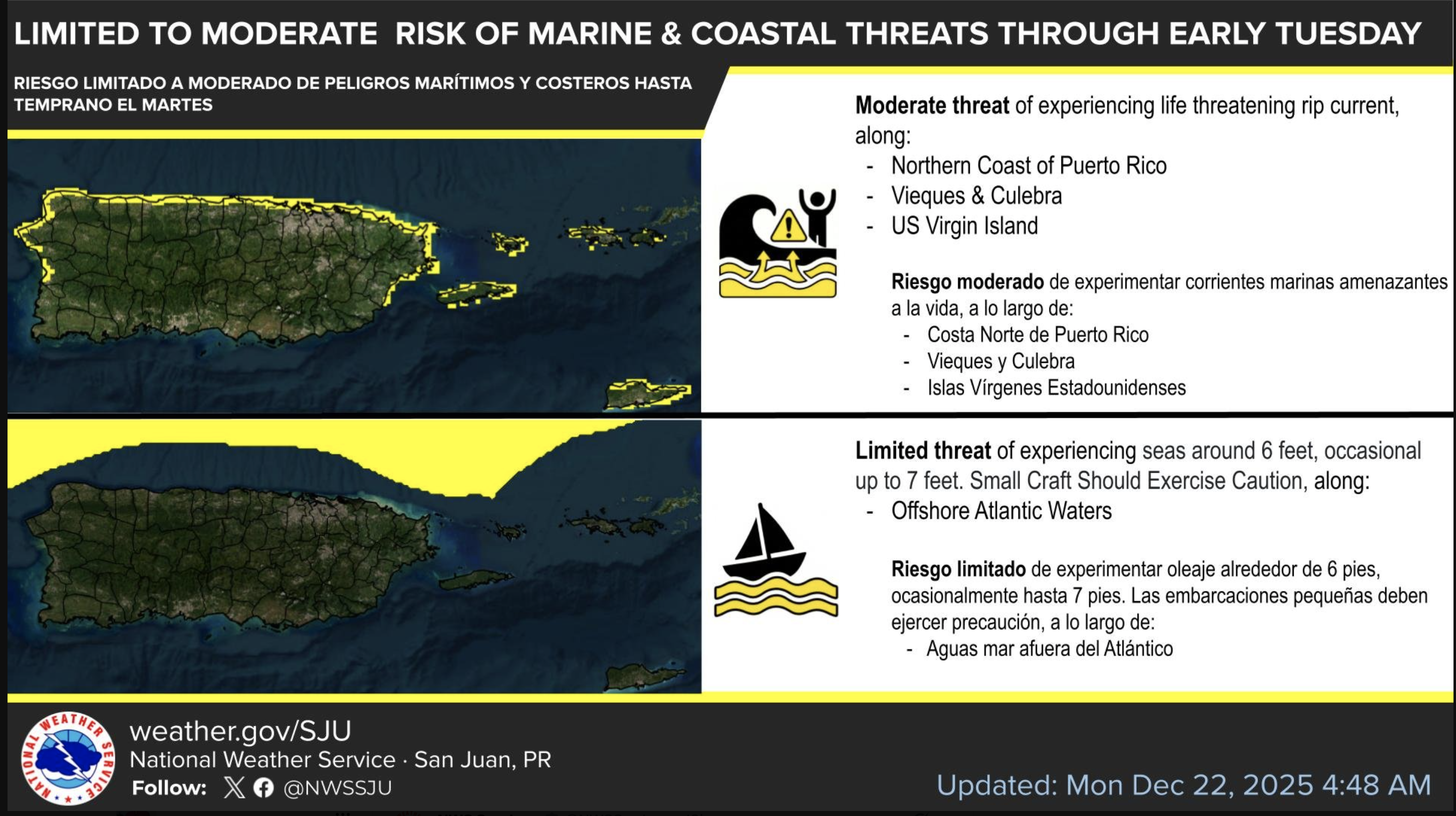 Para hoy parcialmente soleado con lluvias pasajeras en el norte y este de la Isla