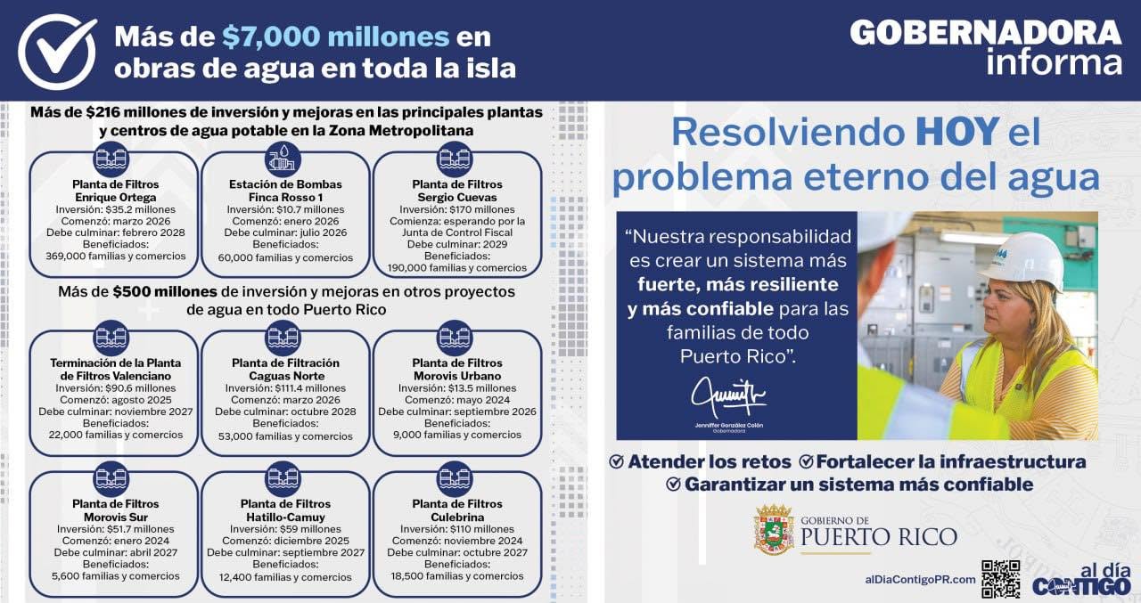 Fortaleza defiende los anuncios sobre el agua, pero no divulga su costo