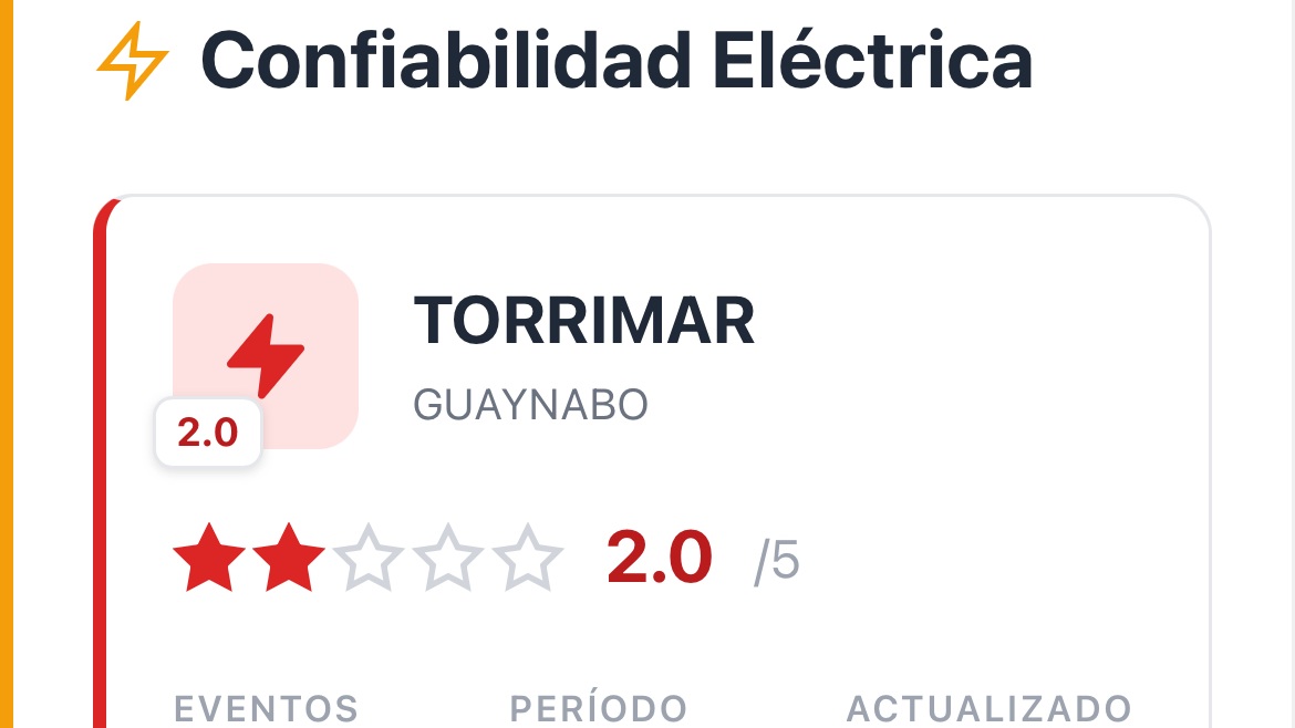 Lanzan la primera herramienta para medir confiabilidad eléctrica en sectores de PR
