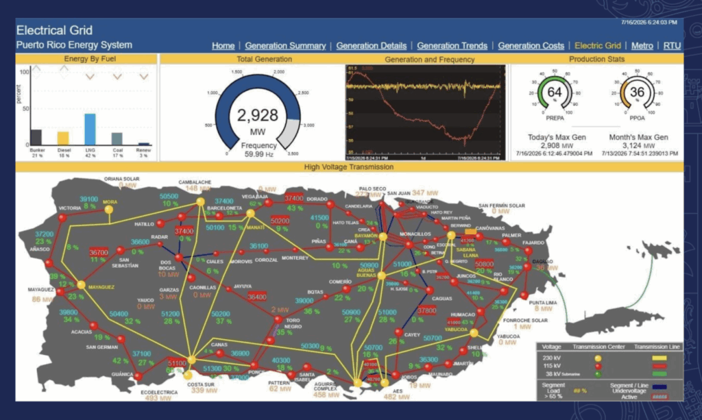 Salida abruta de Unidad 6 en Costa Sur deja a sobre 147 mil clientes sin energía