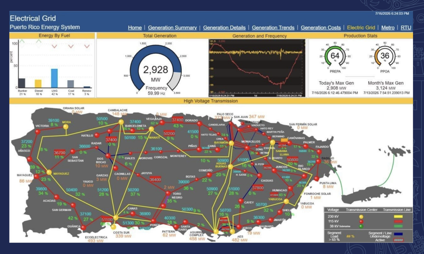 Salida abruta de Unidad 6 en Costa Sur deja a sobre 147 mil clientes sin energía
