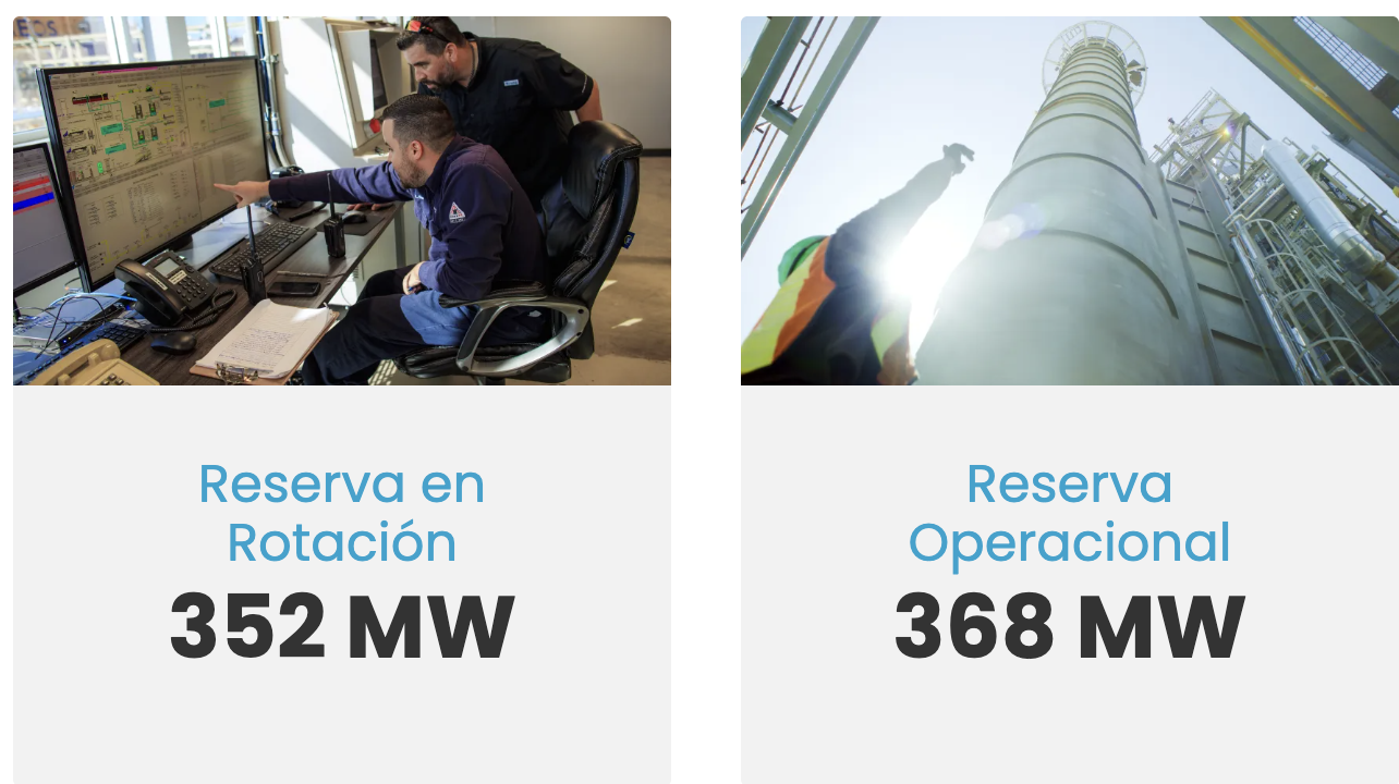 Reserva de generación está en 234 megavatios, segùn GeneraPR