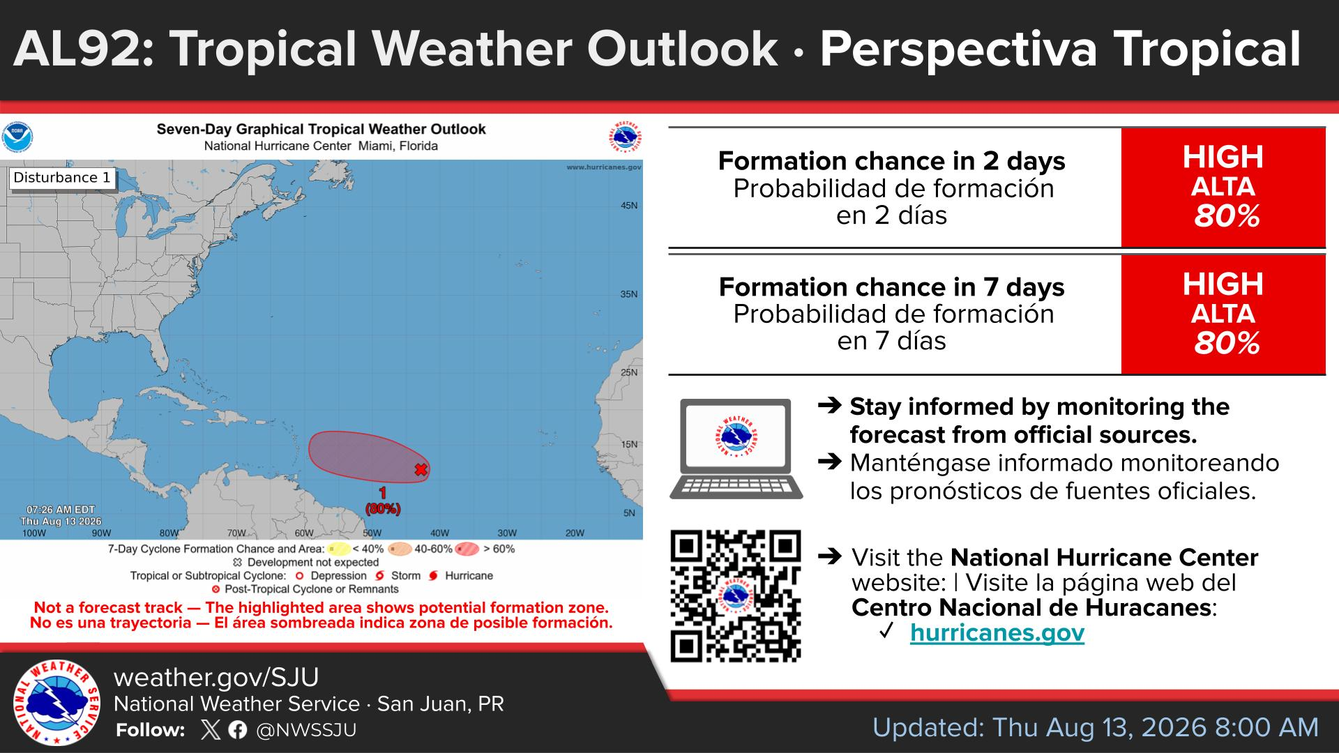 Baja a 60 por ciento la probabilidad de desarrollo de onda tropical en el Atlántico