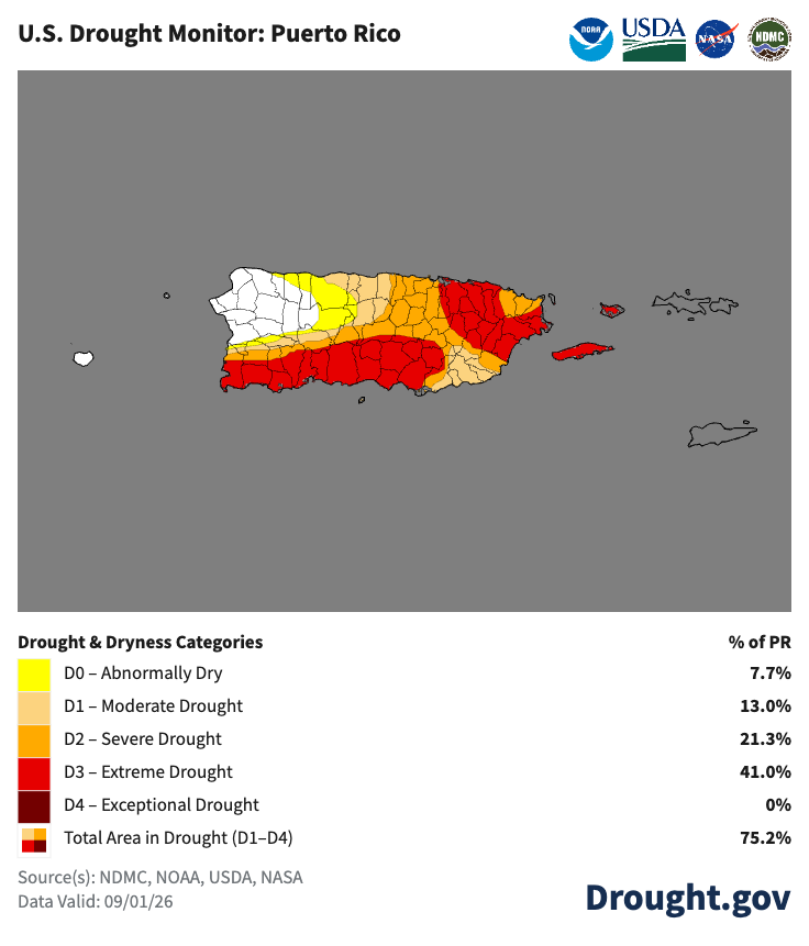 Sequía extrema se extiende por el sur y este de Puerto Rico