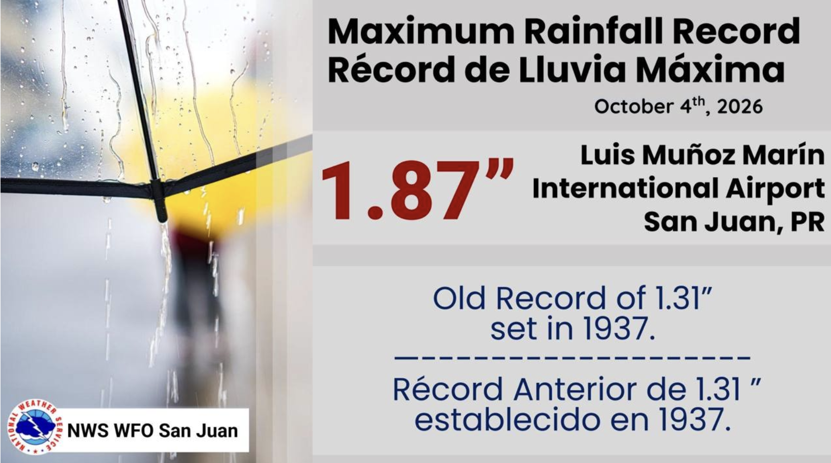 San Juan rompe récord de lluvia de 89 años con 1.87 pulgadas